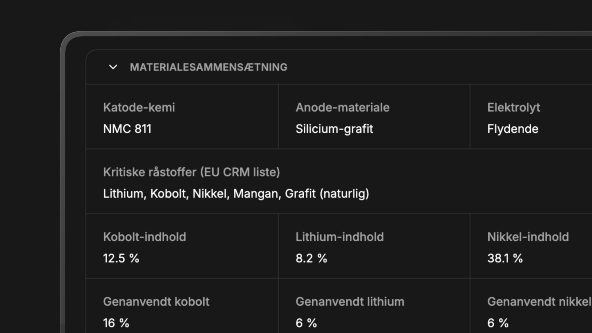 Syntakk materialesammensætning med kemikalier og genanvendt materiale til EU batteripas